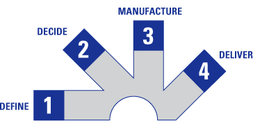 Design Assist Program - Process Design Assist Program - Process